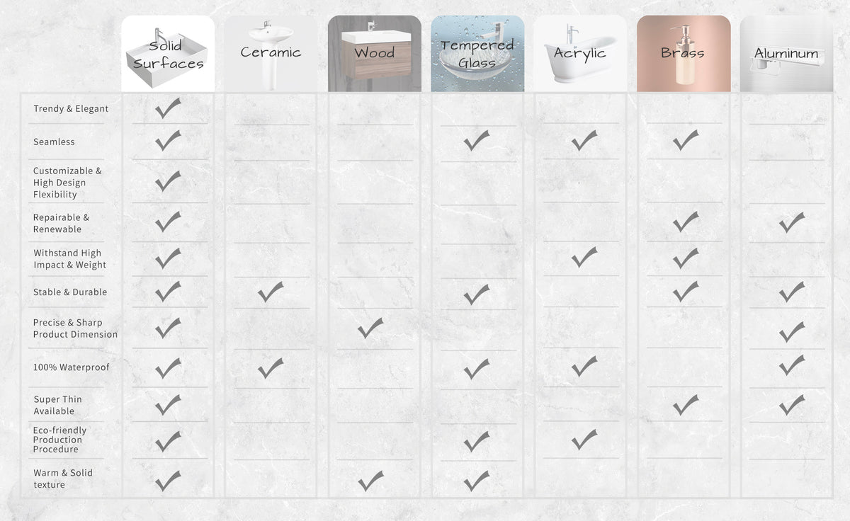 Infinite Bath, 訂造浴室潔具, Hong Kong custom bathtub,香港 高級 浴室傢俬, Hong Kong bathroom design, Luxury bathtub,Modern tub, 浴室配件,浴缸 香港, Bathroomware ,Bespoke bathroom,洗手盤 訂造,迷你浴缸 香港,浴室設計,bathroom furniture hk,浴室裝修, shower screen, bathroom mirror cabinet, bathroom mirror